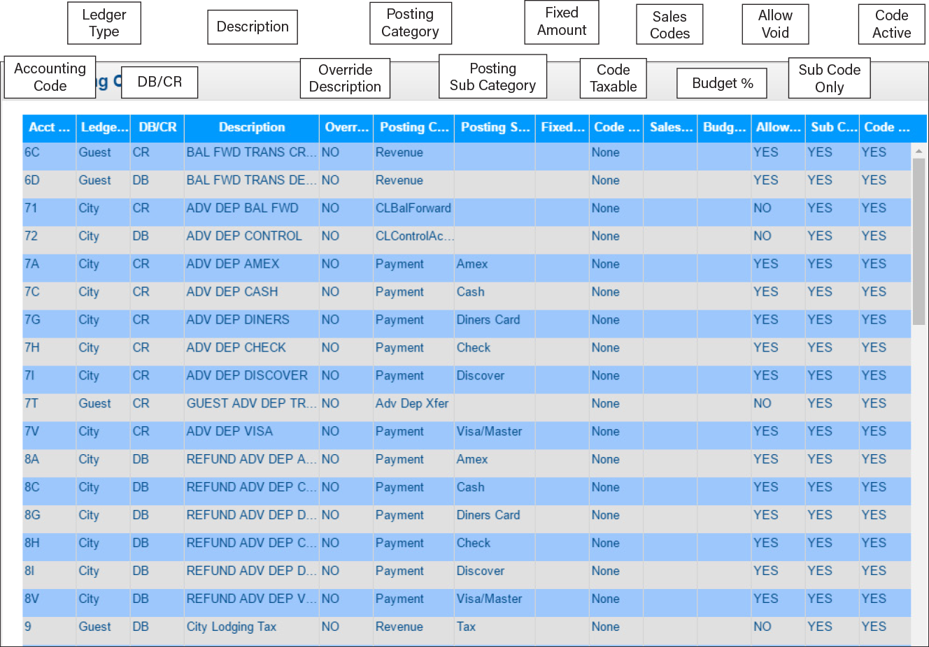 accounting-codes-vm-cloud